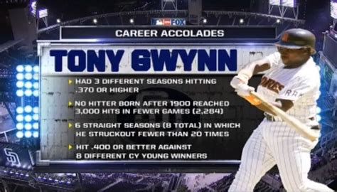 tony gwynn strikeout stat